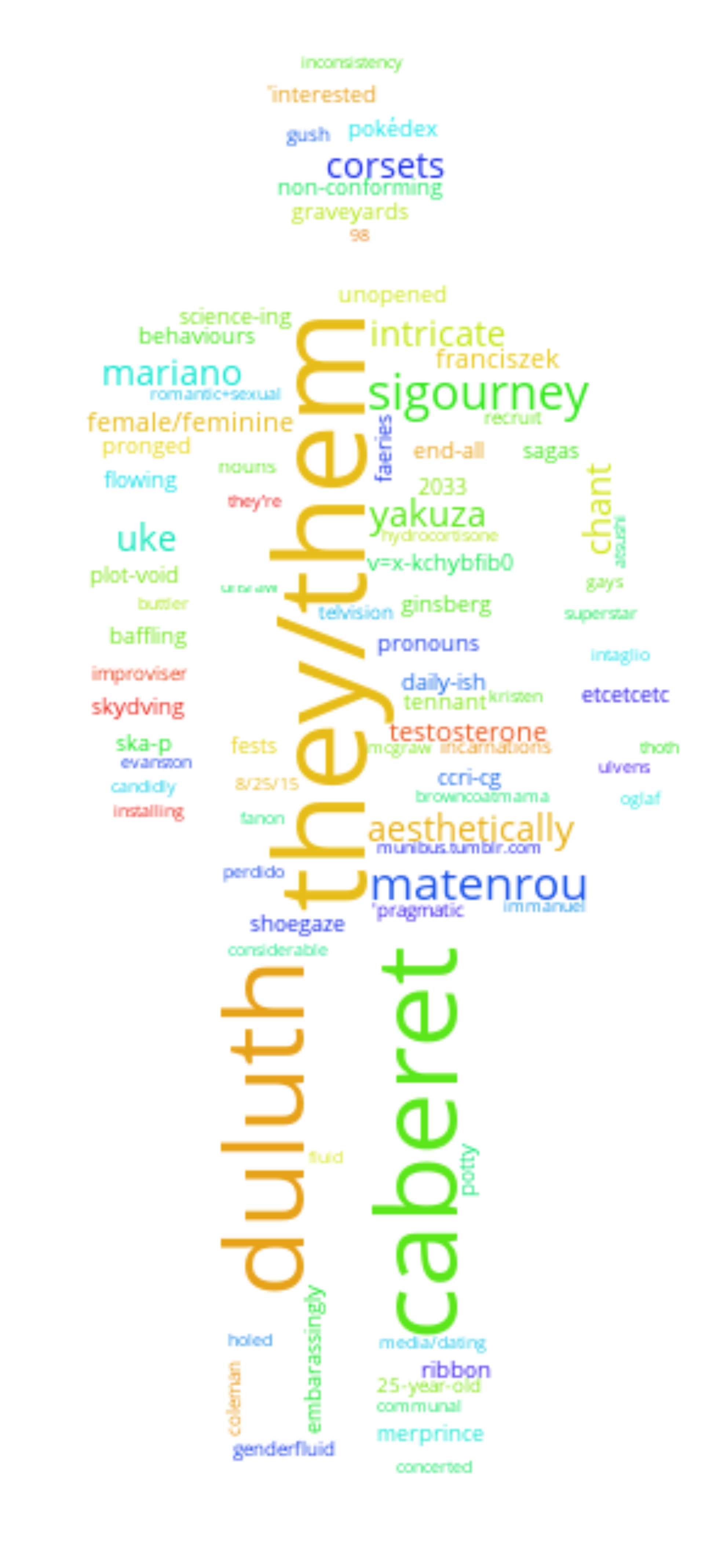 wordcloud for non-binary users