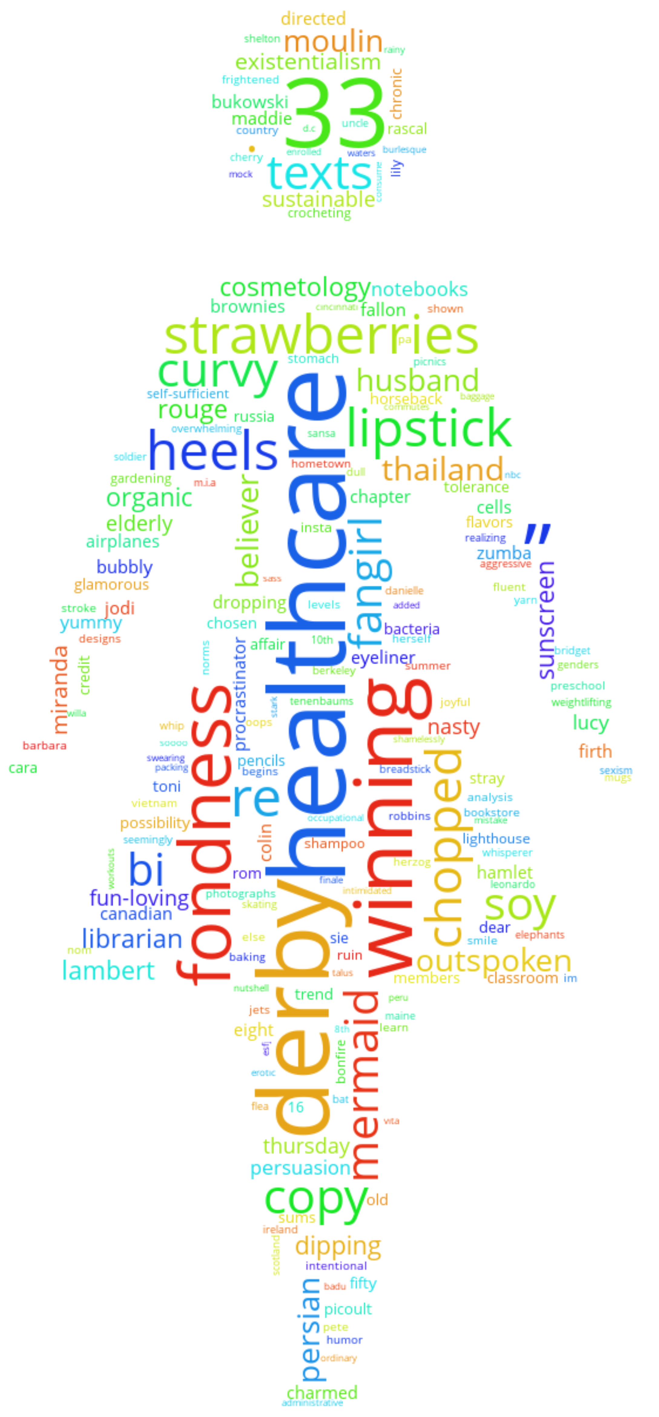wordcloud for female users